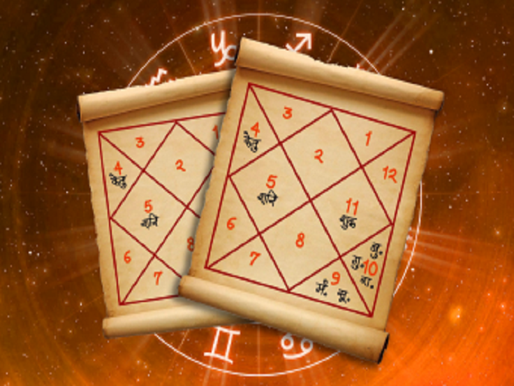 Horoscope Reading
